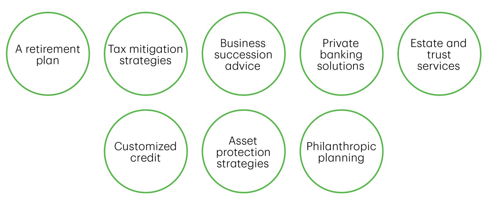 5. Integrated Wealth Services Circles_WGraphic.jpg